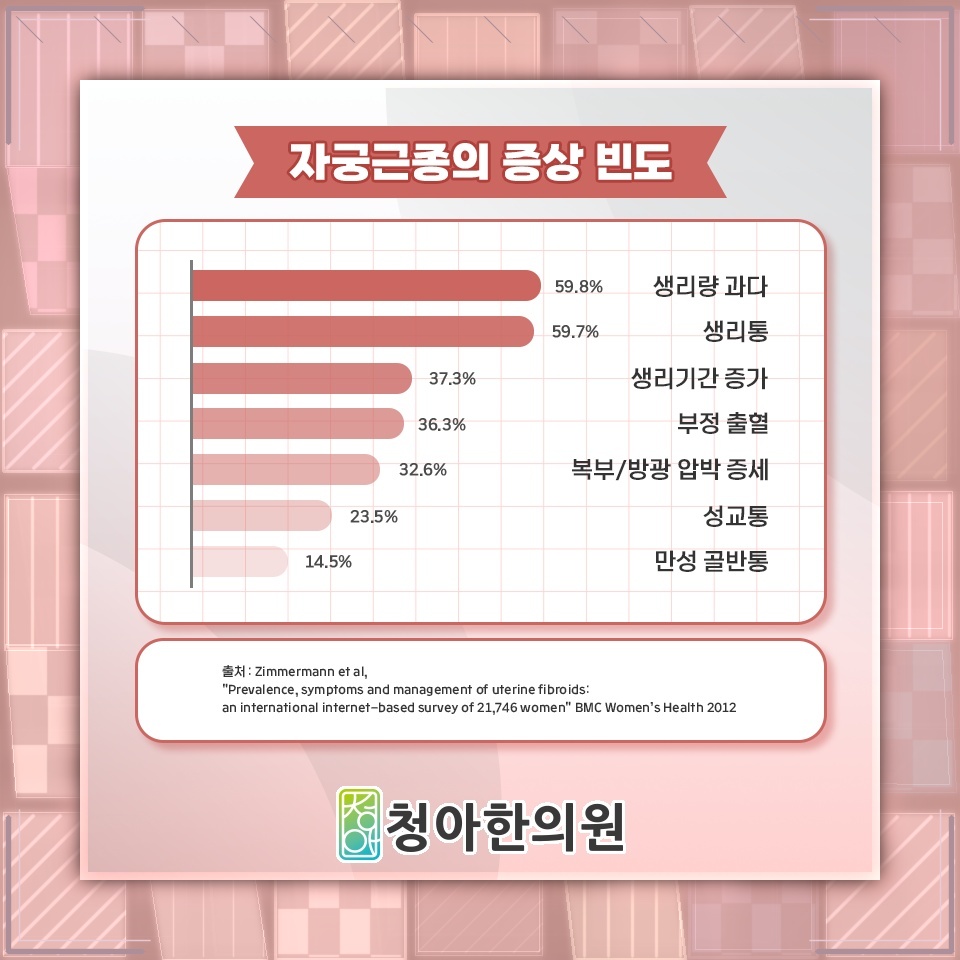 자궁근종의 비수술적 관리 방법과 고려할 점